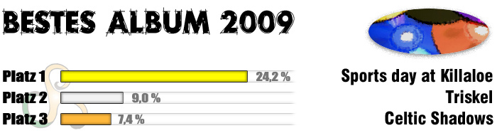 BDJ2009_Album_des_Jahres