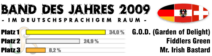 BDJ2009_Deutsch