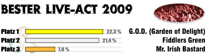 BDJ2009_Live_Act