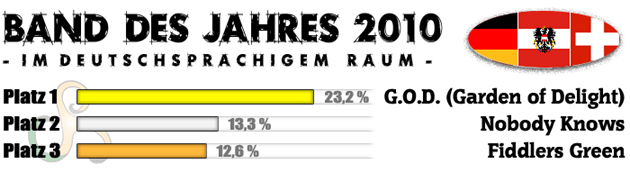 BDJ2010_deutschsprachig